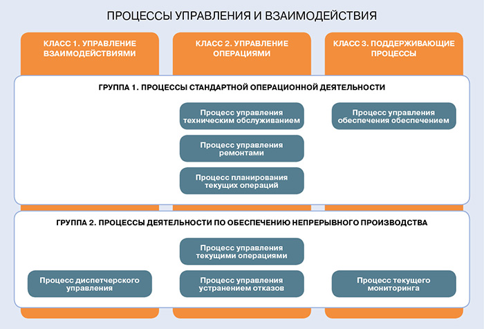 Программа развития инженерной инфраструктуры