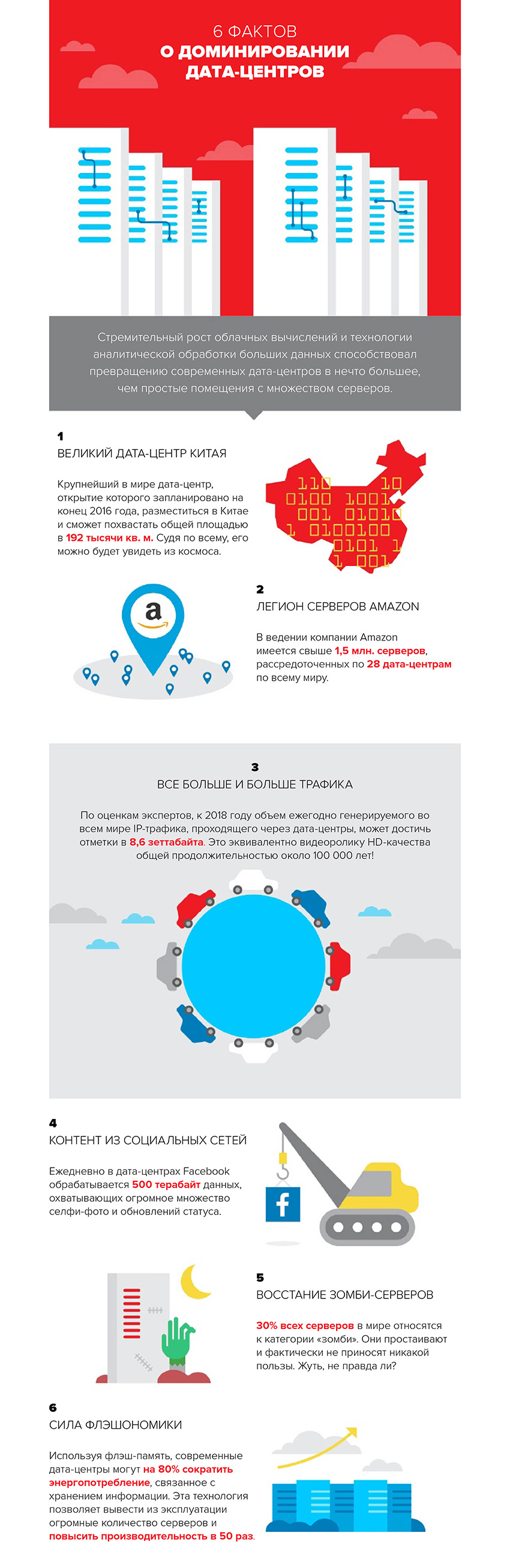 Инфографика: 6 доводов в пользу роста влияния ЦОД на нашу цивилизацию