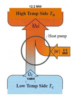 Схема работы теплового насоса