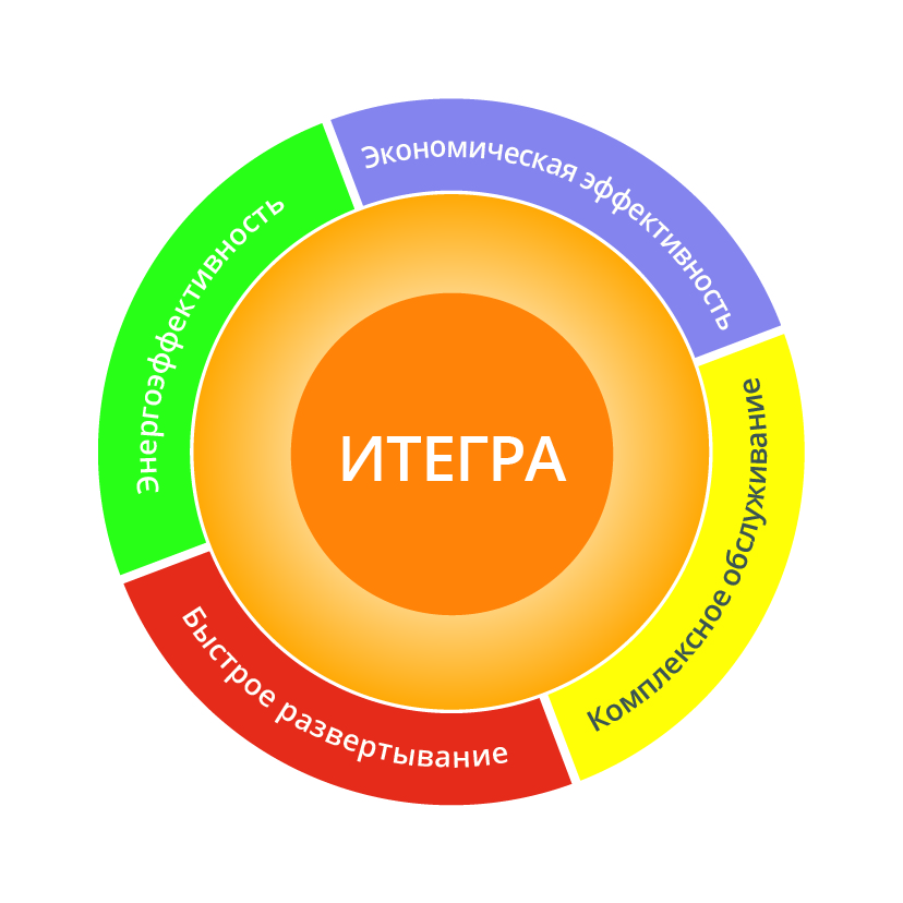 Решения серии ИТЕГРА